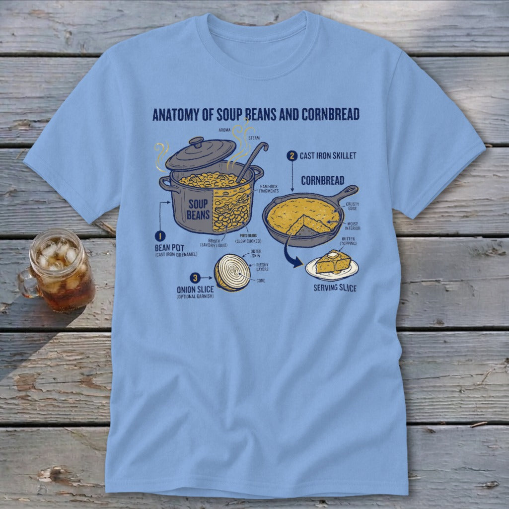 Anatomy of soup beans and cornbread illustrated with a pot of beans, skillet, onion, and serving slice.