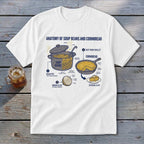 Anatomy of soup beans and cornbread illustration with labels.