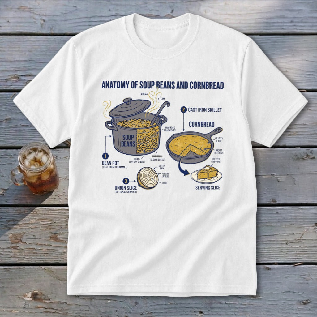 Anatomy of soup beans and cornbread illustration with labels.