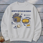 Diagram shows anatomy of soup beans in a pot and cornbread in a skillet.