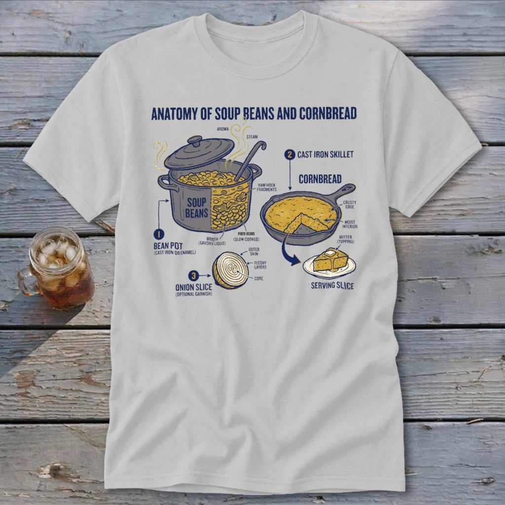 Illustration of "Anatomy of Soup Beans and Cornbread" with labeled ingredients and cooking vessels.