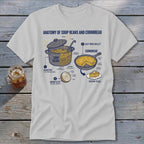 Illustration of "Anatomy of Soup Beans and Cornbread" with labeled ingredients and cooking vessels.