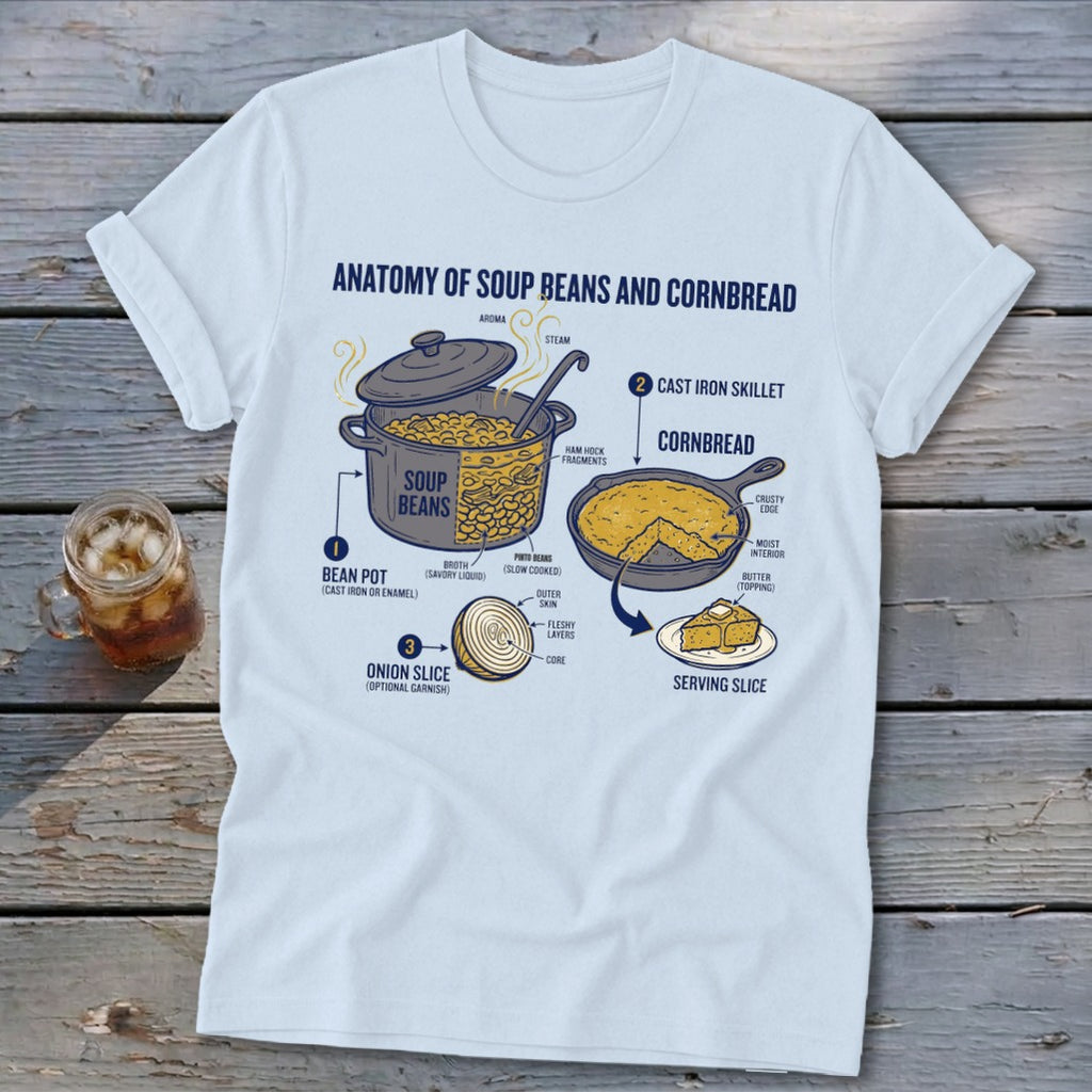Diagram of soup beans and cornbread anatomy with labels for bean pot, cornbread, and onion slice.