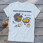 Diagram of soup beans and cornbread anatomy with labels for bean pot, cornbread, and onion slice.