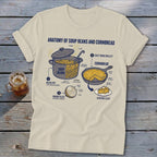 Diagram of soup beans and cornbread anatomy with labels for ingredients and cooking methods.