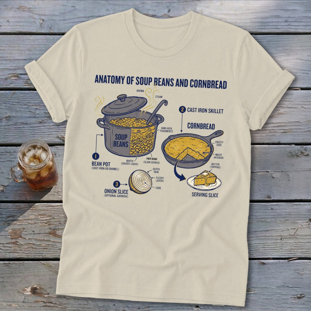 Diagram of soup beans and cornbread anatomy with labels for ingredients and cooking methods.