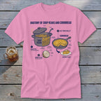 Diagram of soup beans and cornbread anatomy with labeled ingredients and cooking vessels.
