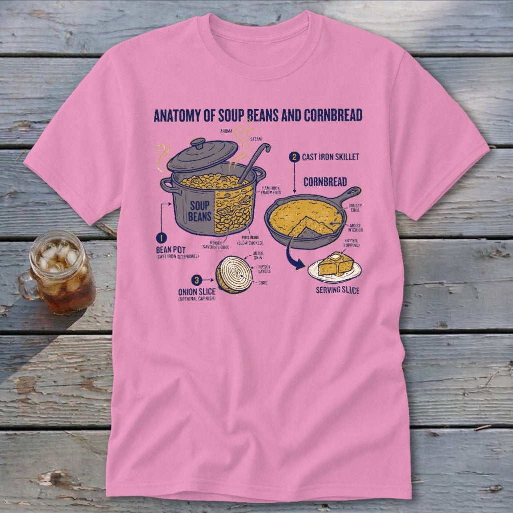 Diagram of soup beans and cornbread anatomy with labeled ingredients and cooking vessels.