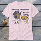 Diagram of soup beans and cornbread anatomy with labels for ingredients and cooking elements.
