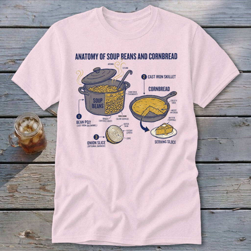 Diagram of soup beans and cornbread anatomy with labels for ingredients and cooking elements.