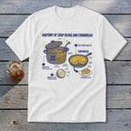 Anatomy of soup beans and cornbread diagram with labeled components of a bean pot and skillet.