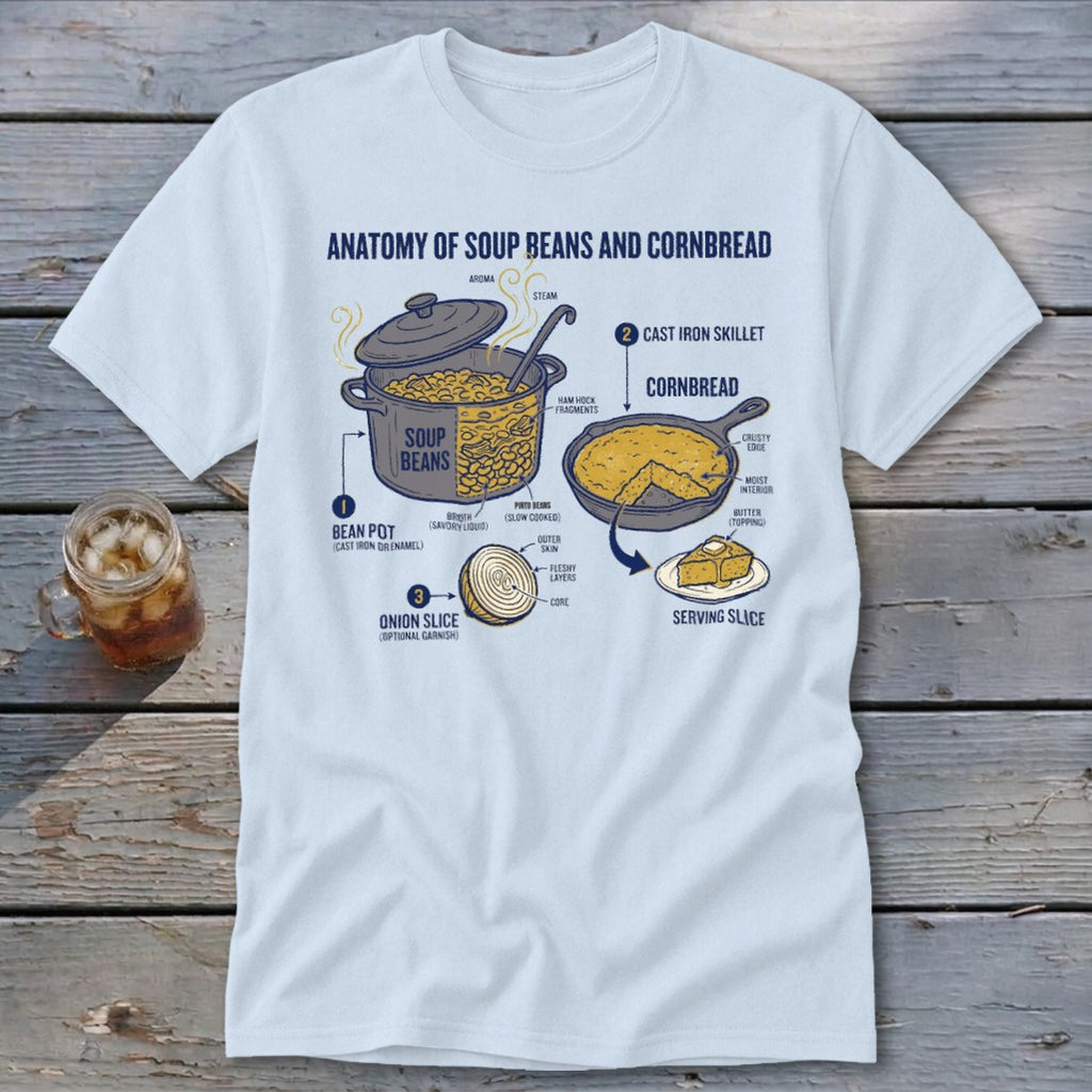 Anatomy of soup beans and cornbread diagram with labels.
