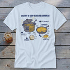 Anatomy of soup beans and cornbread diagram with labels.