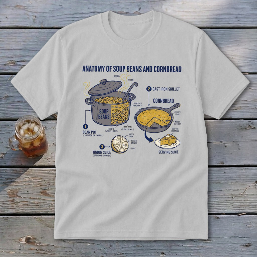 Diagram of soup beans and cornbread anatomy with labels for components.