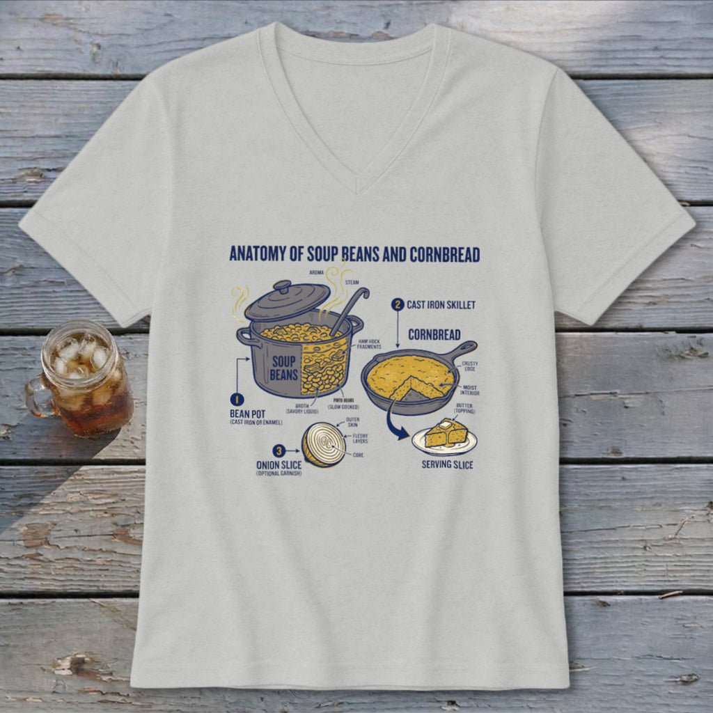 Anatomy of soup beans and cornbread diagram with ingredients and cooking vessels.