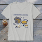 Anatomy of soup beans and cornbread diagram with ingredients and cooking vessels.