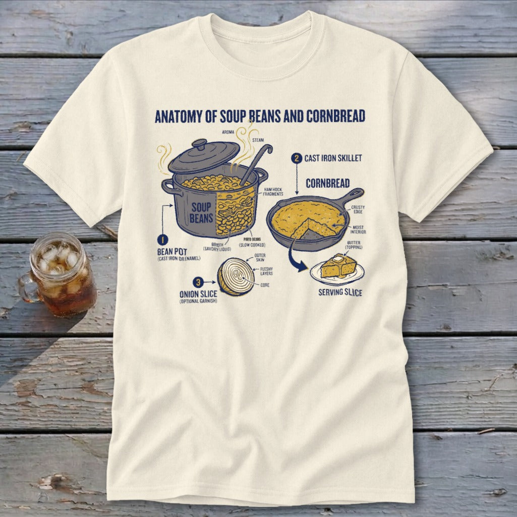 Anatomy of soup beans and cornbread illustration with labels.