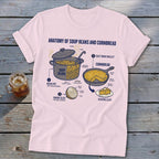 Anatomy of soup beans and cornbread illustration with labeled ingredients and cooking vessels.