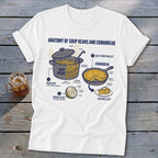 Diagram of "Anatomy of Soup Beans and Cornbread" showing ingredients and cooking methods.