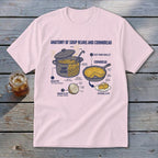 Illustration of soup beans and cornbread anatomy with labels and ingredients.